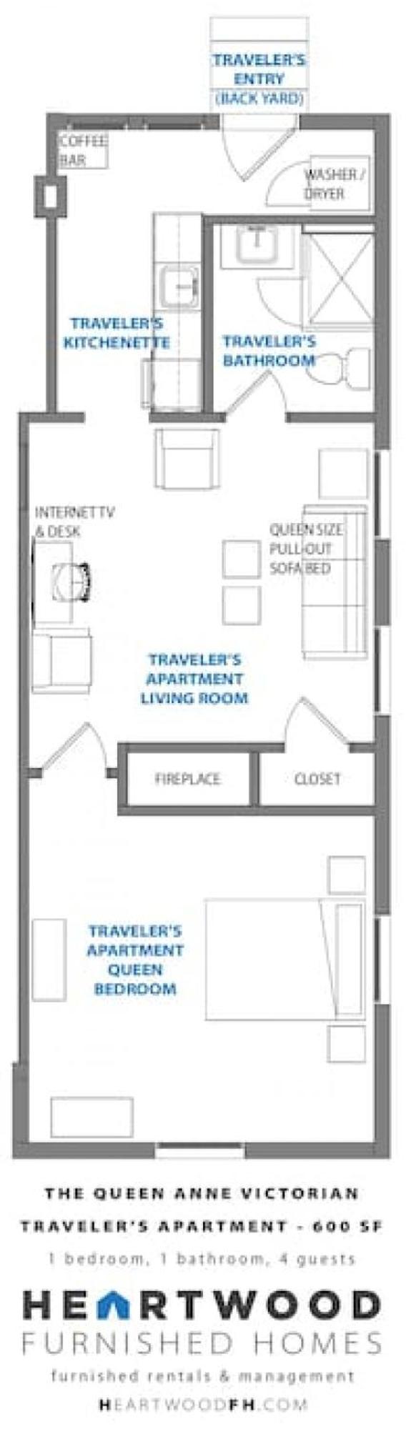 Queen Anne Travelers Columbia